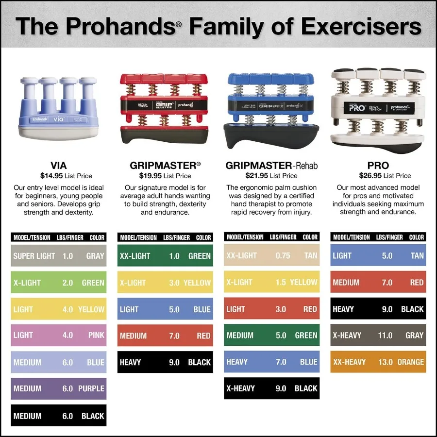 PRO Hand Exerciser Finger Exer - Grip Strengthener Pro ulasan dan harga