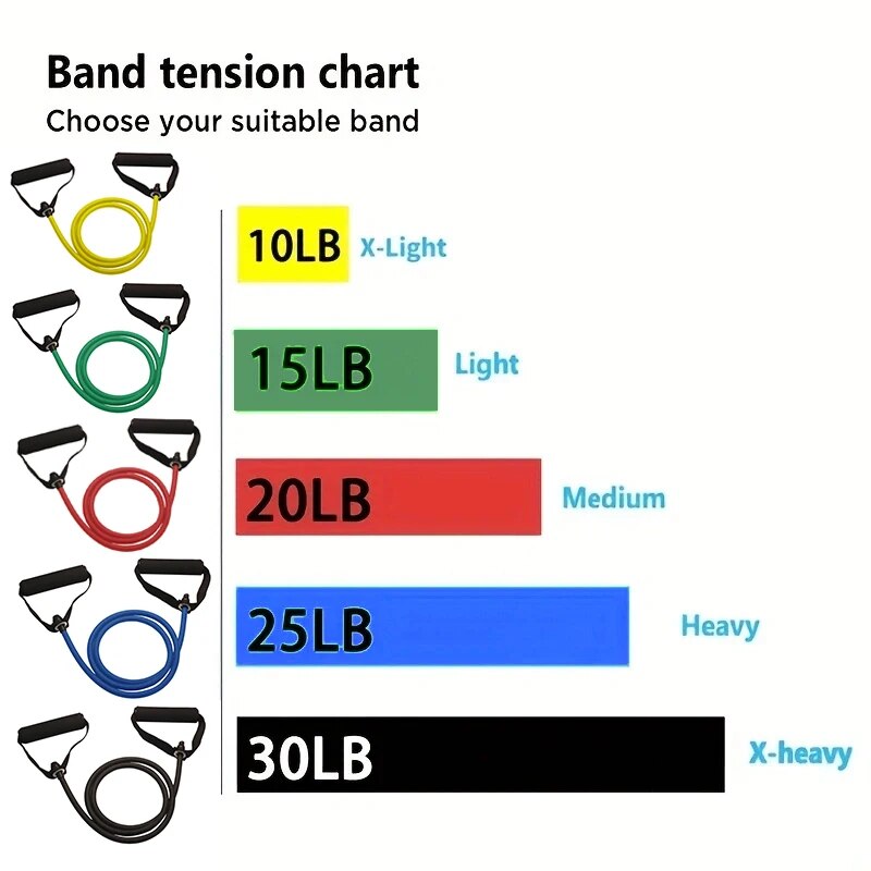 Resistance Bands With Handles, - Home Gym System ulasan dan harga